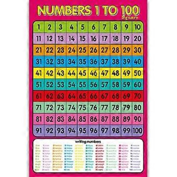 Esiopetusikäisten oppimisjulisteet opettavat taaperoille numerot 1-100 Kangas seinätaulukko päiväkotiin, kotiin, luokkahuoneen koristeet 30x42cm-15(30x42cm-15) 30x42cm-15