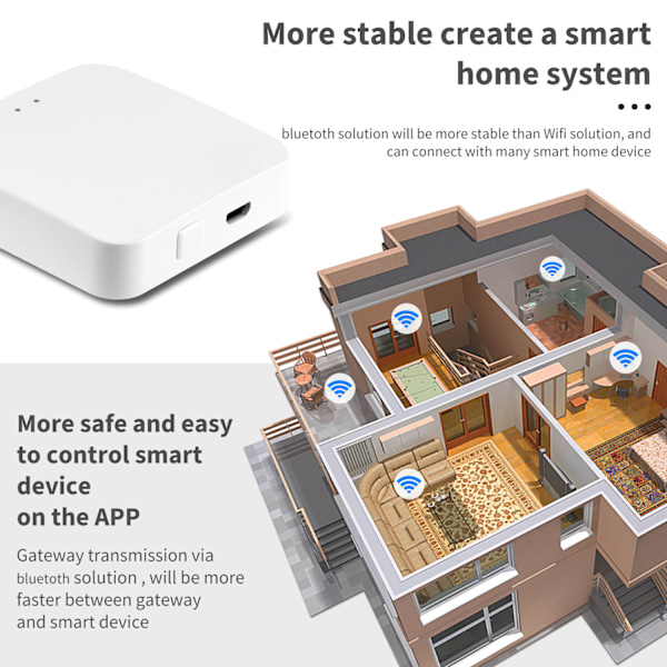 ZigBee Hub 3.0 Multifunksjonsgateway for Trådløst Smarthjem, Voi