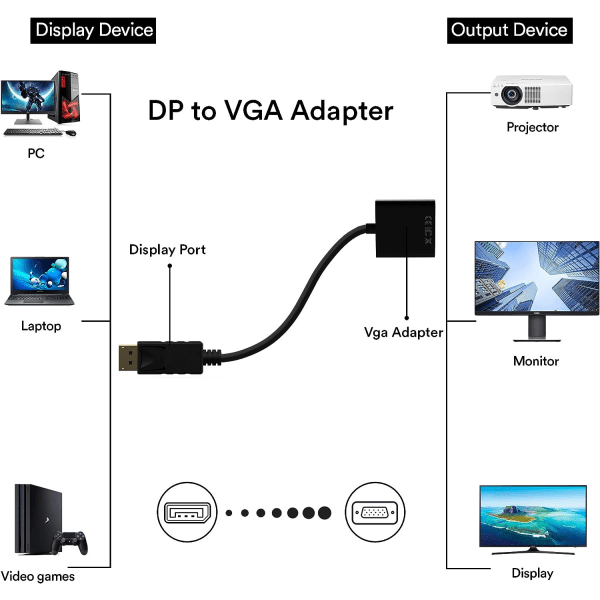(Svart) DP till VGA-adapter, guldpläterad DisplayPort till VGA-omvandlare