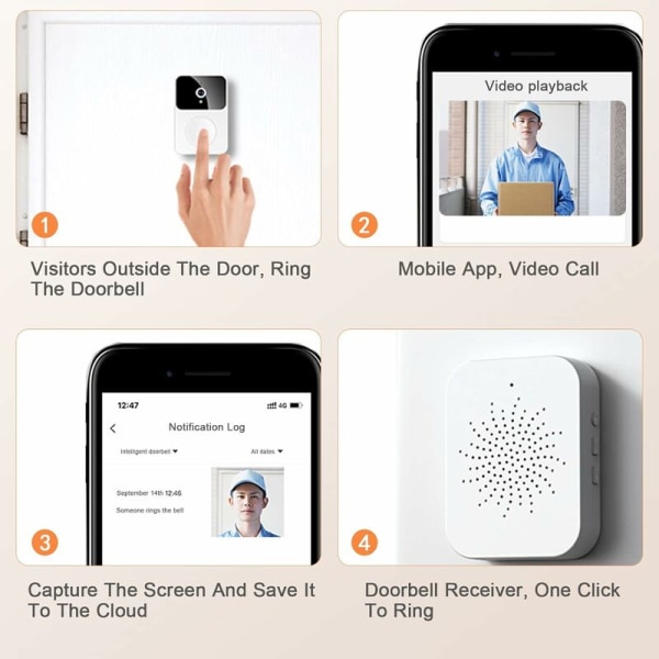 Smart videodørklokkekamera, trådløs videodørklokke, hjemmetelefon,