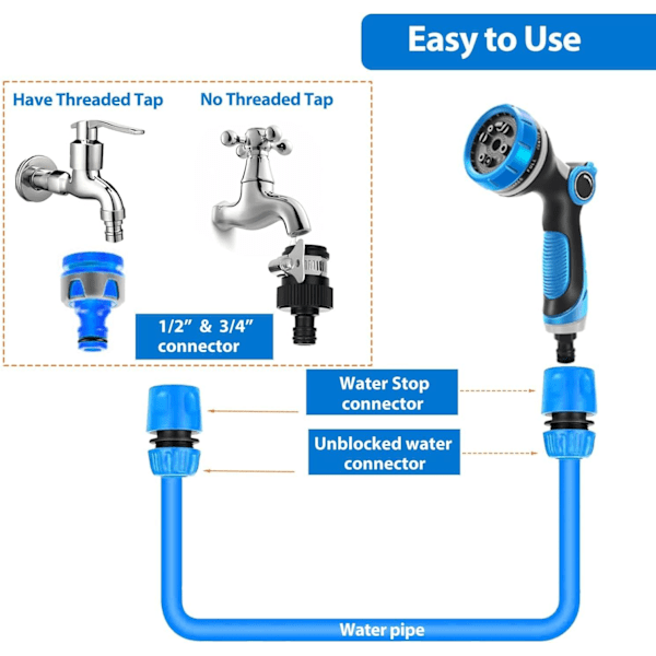 Pehmeä letkukäyttöinen suihkupistooli puutarhan kasteluun, 10 tilaa korkeapaineisesta kasteluletkusta kasvien kasteluun autoissa, sininen