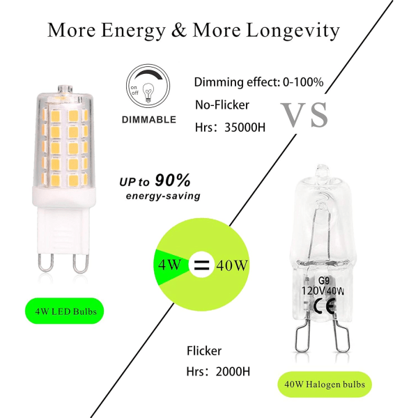 G9 LED-lampa dimbar 4W, 40 Watt T4 G9 Halogen motsvarande, 2700K