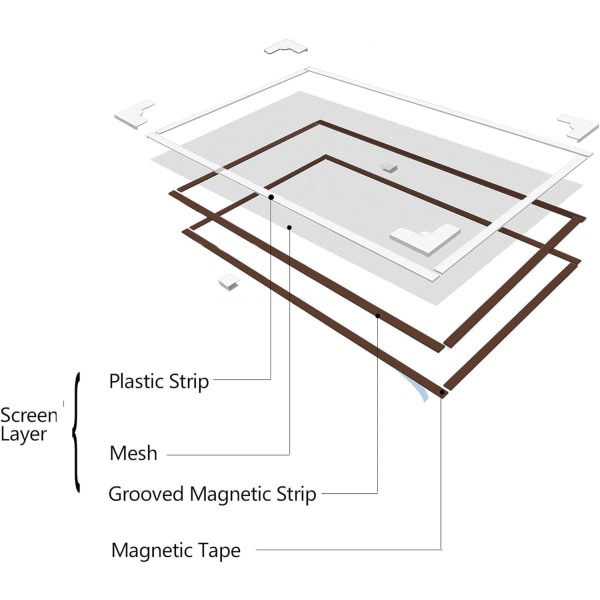 Justerbar DIY Magnetisk Fluenet Vindue Max 100x 150 cm med Fu