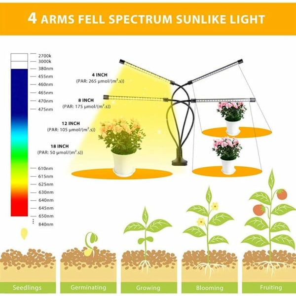 Plantelampe, plantevækstlampe LED plantegartnerilampe Perfekt