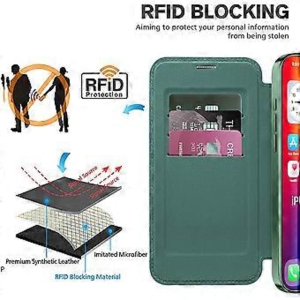Magnetiskt fodral med kortfack för iPhone 16 Pro Max RFID-skyddande läderfodral Style B