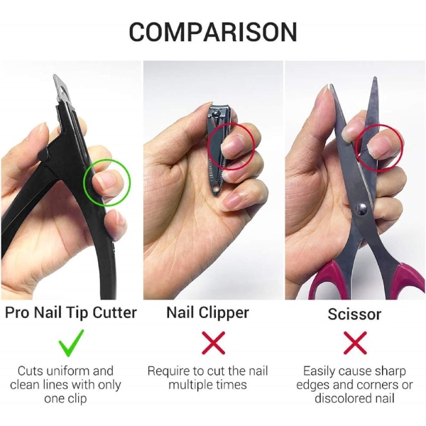 Svart - Rostfritt stål nagelklippare - För akrylnaglar, falska