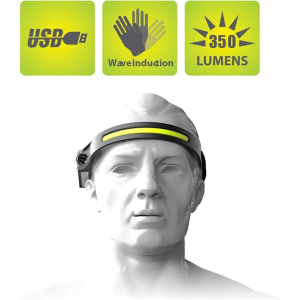 2 kpl USB-ladattavaa otsalamppua, erittäin tehokas LED-otsalamppu w