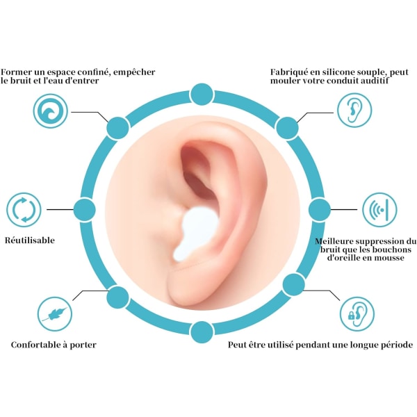 Öronproppar, 6 par (vita) Silikon Öronproppar Formbara Öronproppar, R
