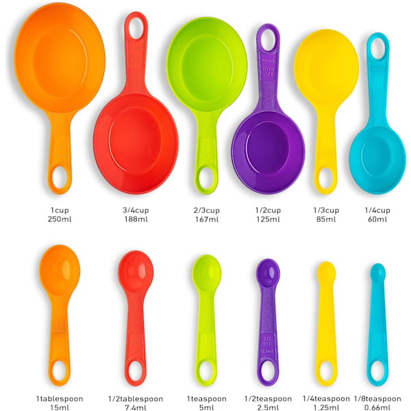 Set med 12 måttskedar, plastkök och bakmått