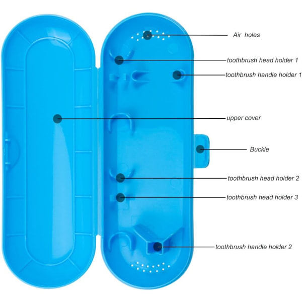 Blå, bærbar erstatningsplastreisesett for elektrisk tannbørste