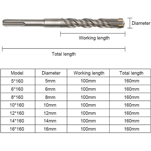 9 stk betongbor (5 mm 16 x 160 mm), SDS-Plus elektrisk hammerbor