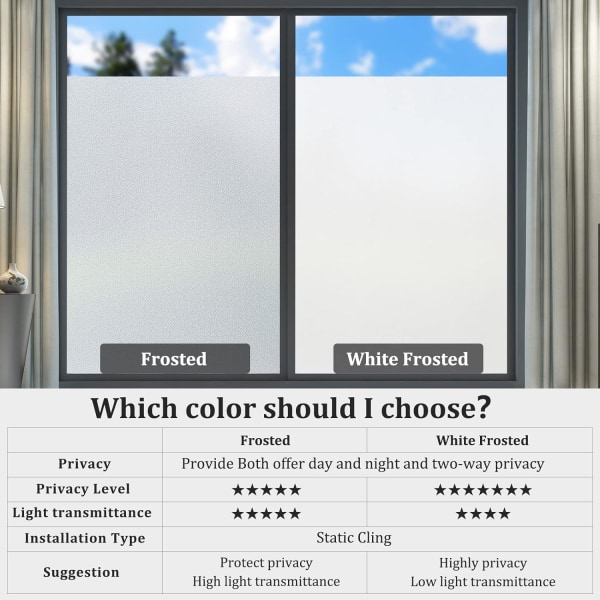 Frosted fönsterfilm för integritet: Opak fönsterfilm för glasfönster
