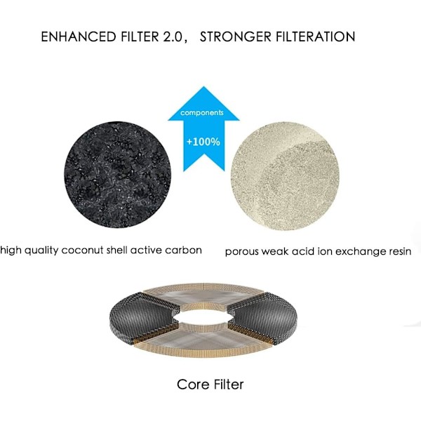 Filterenheter for vannkilde - Reservefilter