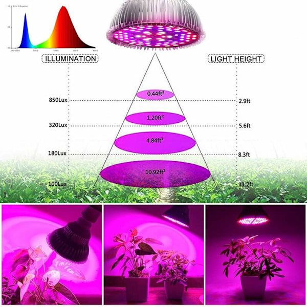 50W 78LED kasvilamppu E27 7 aallonpituudella AC