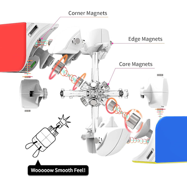 GAN 251 M Leap, 2x2 Magnetisk Speed ??Cubes Stickerless 251 Mini C