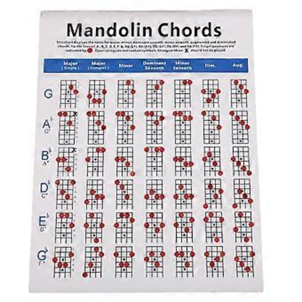 1 st Mandolin Ackordtabell Bestruket Papper Fingersättningsdiagram Ackord Träningsguide Övningstabell - Storlek S