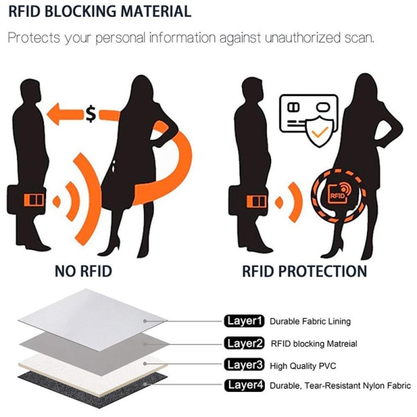RFID-blockerande resepasshållare för män och kvinnor, Rfid-Bla