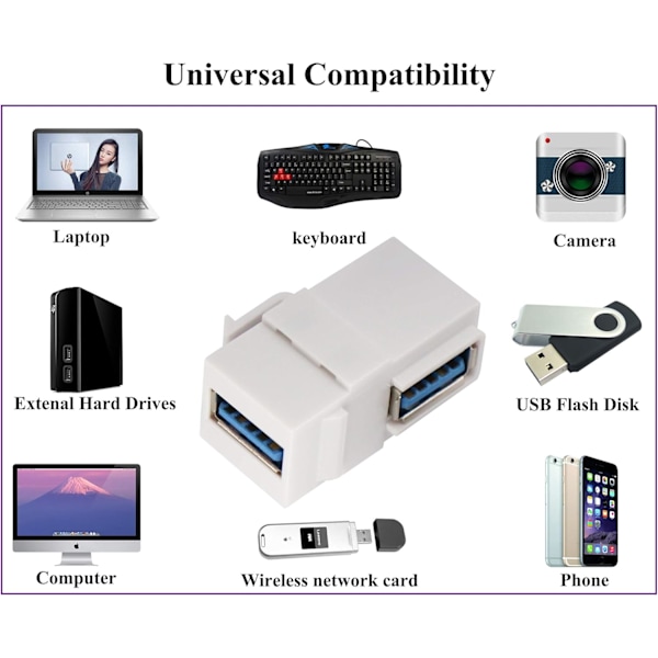 USB A 3.0 Keystone-koppling 90 graders vinkel USB 3.0 A hona