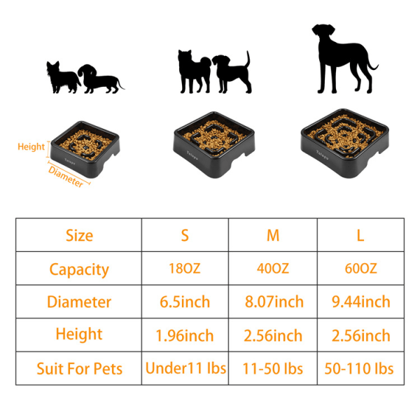 Antiglutton-ruoka-astia koirille ja kissoille, hidas syöttöastia koirille, interaktiivinen syöttöastia