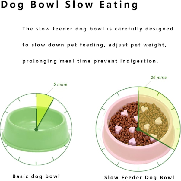 Hundskål - Intressant interaktiv skål - Slow Feeder - För små