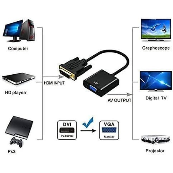 Dvi till Vga-adapter, Gana 1080p aktiv Dvi-d till Vga-omvandlare 24+1