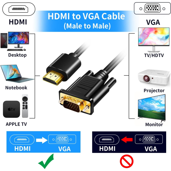 (1,8 m) HDMI till VGA-adapter, HDMI till VGA hane till hane-kablar, 1,8 m