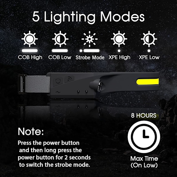 2 kpl LED-otsalamppua, anturiotsavalo, tehokas otsalamppu COB XPE