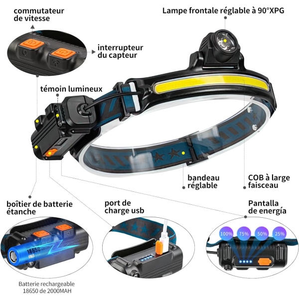 Profesjonell USB-oppladbar LED-hovedlykt med sensitiv sensor