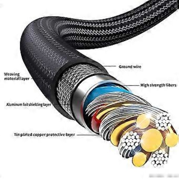 Innovativ Typ C till Typ C Kabel med LED-Display 4 Storlekar Laddare Snabbladdningskabel Nylon Typ C Laddare för Surfplatta