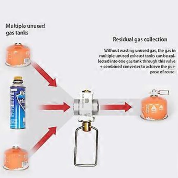 Camping Gas Saver Plus Gas Konverter Skifter Genopfyldning Flad Tank Konverteringsadapter Camping Gas Adapter