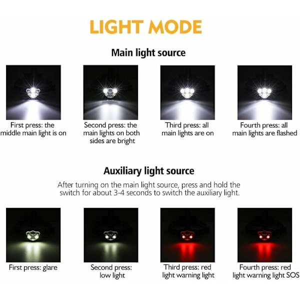 Superstark pannlampa, laddningsbar LED-ficklampa med 6 LED