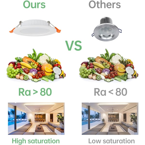 LED-downlight, 2-pack, extra platt, LED-downlight inomhus tak L