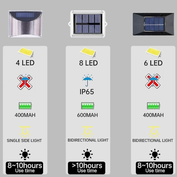 Led-aurinkopaneelit Solar-aita Lamppu Auto On/off Tila 4kpl Valkoinen