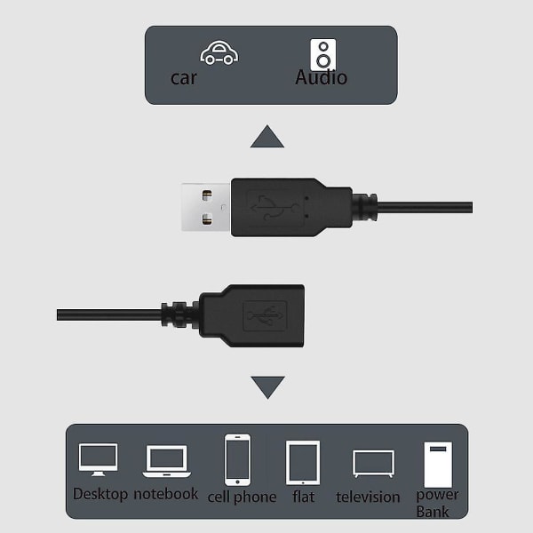 USB 2.0 Y-kabel 3a hane till dubbel hona stöder laddning av mobiltelefoner