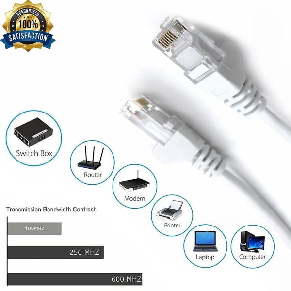 Cat 5 Ethernet-kabel höghastighets platt Gigabit Rj45 Lan Shielded Internet  Network Patch Kabel kompatibel för spel Ps5 PS4 PS3 Xbox PC Laptop Modem  Rout 2bb0 | Fyndiq