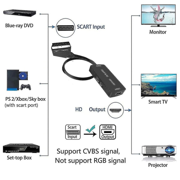 Scart till hdmi-omvandlare med hdmi-kabel hd-adapter 720p 1080p