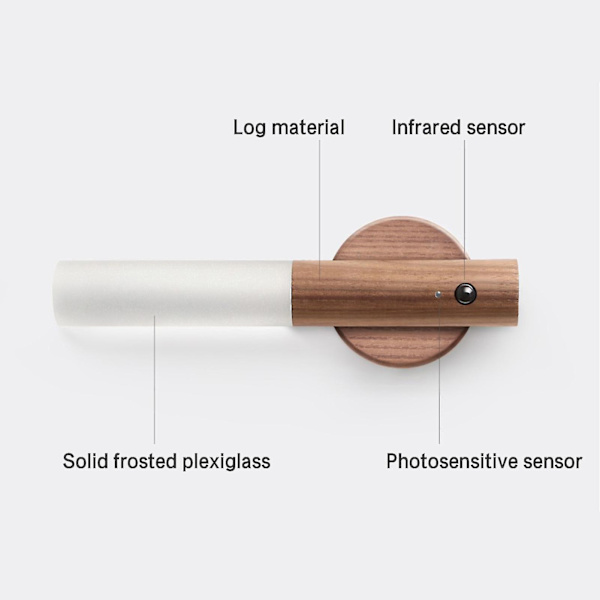 Skab Lys Magnetisk Lysfølsom + Infrarød Sensor Trælampe Led Usb Genopladelig Til Skab Skab Garderobe Walnut