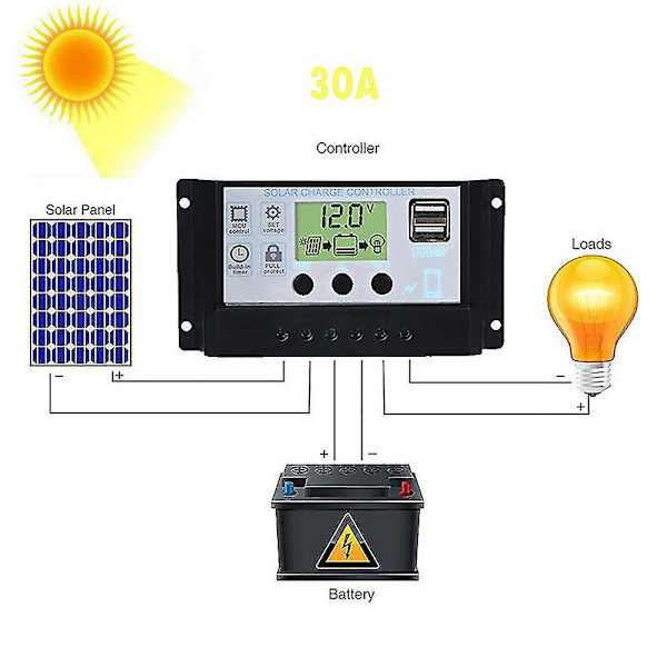 Solpanel Regulator Charge Controller Usb 30a 12v-24v med dobbelt usb oplader Silver