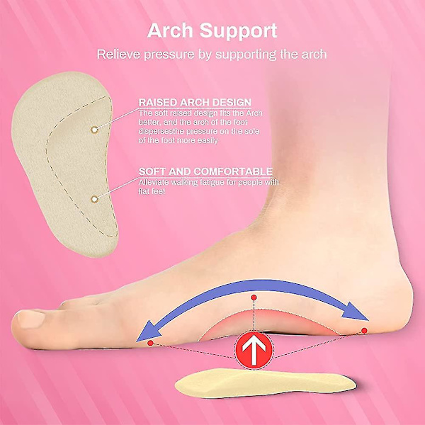 Geelikaaren tukityynyt Plantar Fasciitis -pohjalliset. 6 paria liimautuva High Arch Pad