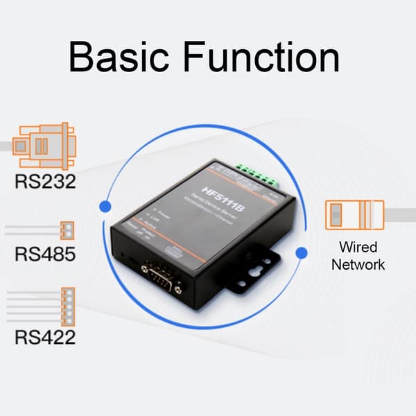 HF-5111B Seriel Server 3-i-1 RJ45 RS232/RS485/RS422 til Ethernet Seriel Server DTU