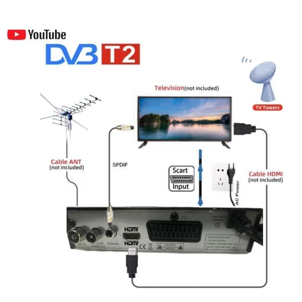 【BQ】DVB T2 Hevc 265 Digital TV-mottaker DVB-T2 265 1080p HD-dekoder USB Terrestrisk TV-mottaker EPG-innstillinger - Perfekt