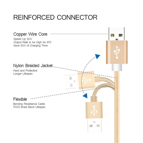 Til Samsung Galaxy Iphone Type C Usb-c 1m Data Ladekabel Hurtig Oplader Kabel Flettet Gold iphone