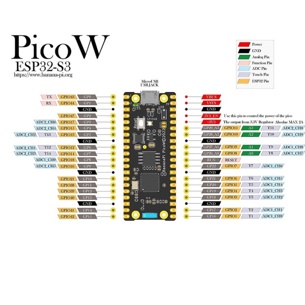 Til Banana Pi Pico W-s3 Development Board+-usb kabelsæt Esp32-s3 Dual Core 240mhz Psram Flash Wifi Black