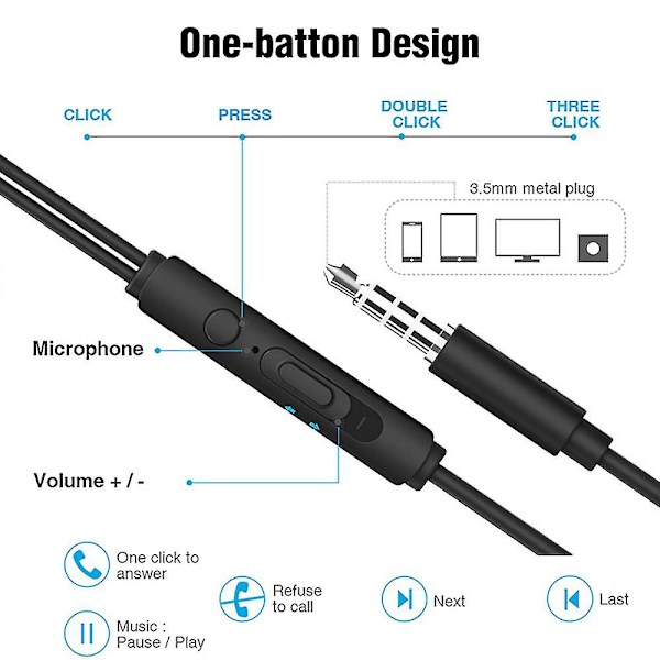 Trådbundna hörlurar In-ear-hörlurar Hörlurar Memory Foam förstärkt kabel