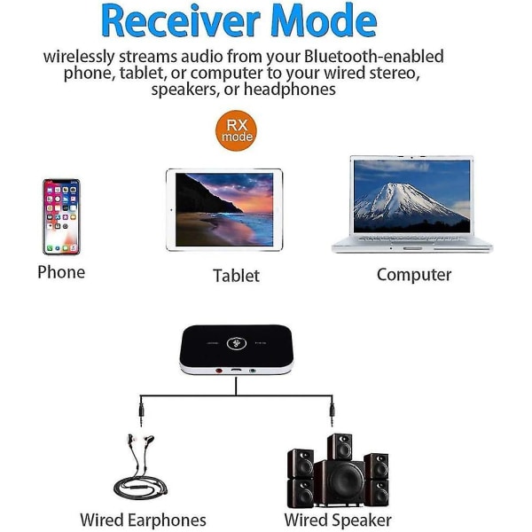 2-i-1 Bluetooth Adapter Sender Modtager Bluetooth Aux 5.0 Tråd