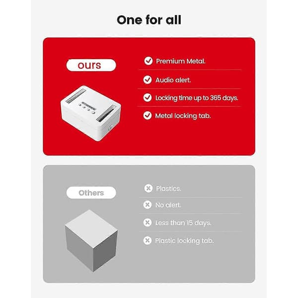 【BQ】Metall tidslåda, tidslåda med barnlås och LED-display, självkontrollerande timerlås för telefon