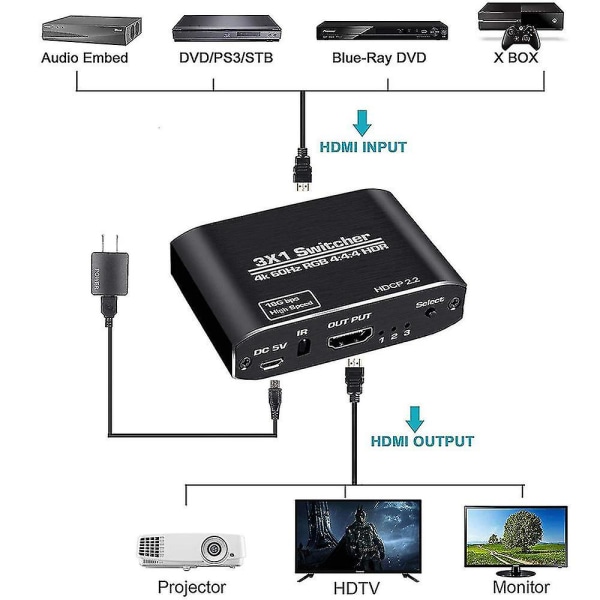 4k Hdtv Hdmi Splitter Switcher 3 Input 1 Output med fjärrväljare