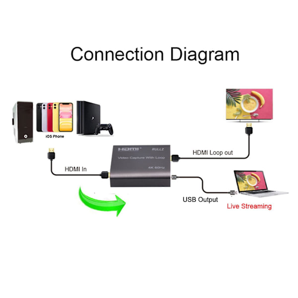 Hdmi Video Capture Card, HDMI till USB HD Video Capture Card
