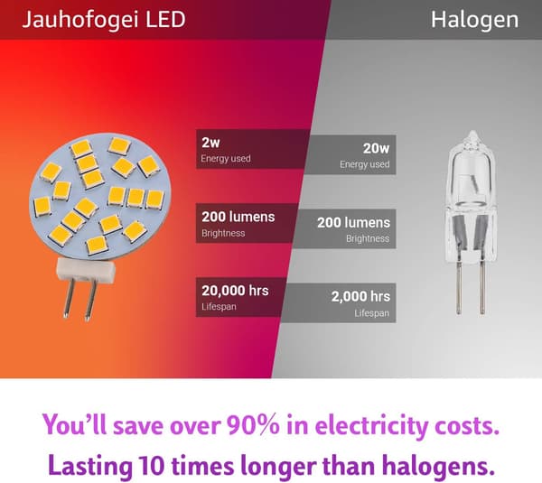 [BQ]6-pakning runde varmhvite G4 LED-pærer, 2W erstatter 20W halogenbase