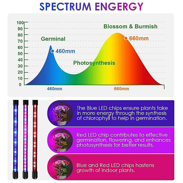 4 Heads Led Grow Light För inomhusväxt, 30w Led Timer Full Spectrum Plant Lights 3/9/12h Timing 9 dimbara nivåer